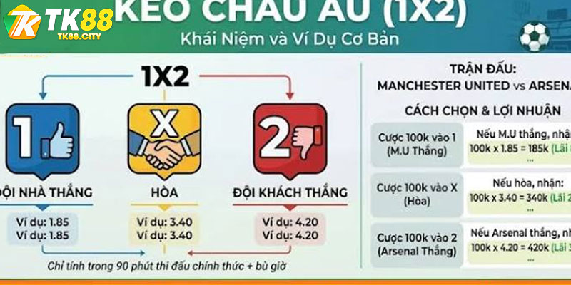 Hướng Dẫn Đặt Cược Kèo
